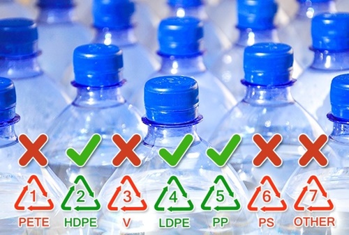 Sức khỏe sẽ bị nguy hiểm ra sao nếu sử dụng đồ nhựa hằng ngày?