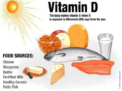 Vai trò của vitamin D đối với sự phát triển của trẻ